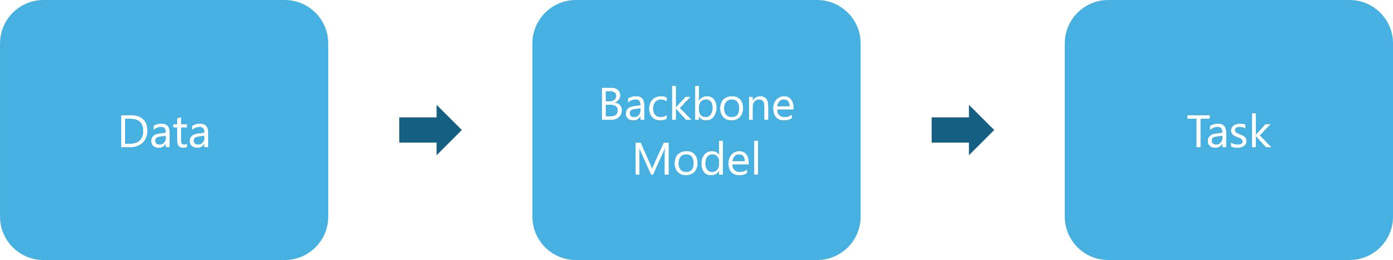 Data Model Task