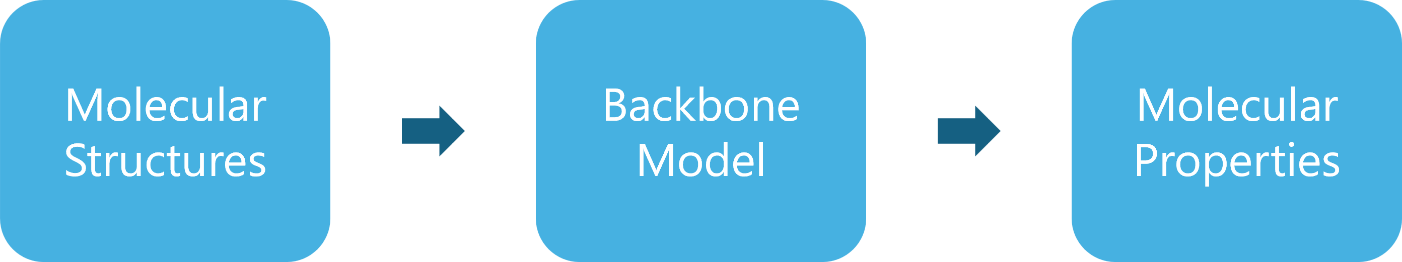 Data Model Task