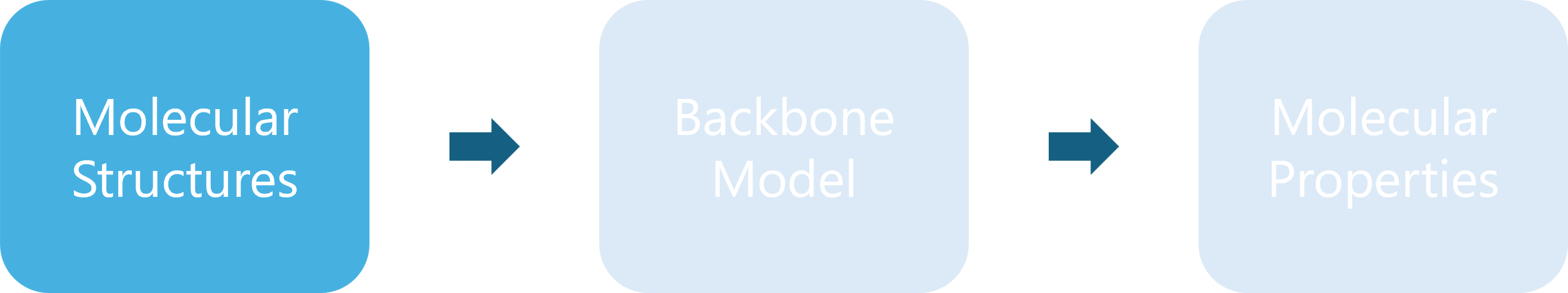 Data Model Task
